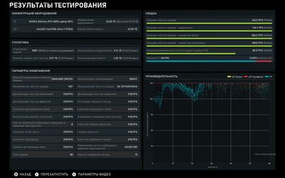 Яркий и бескомпромиссный: Обзор ноутбука ASUS ROG Strix SCAR 18 (G835)