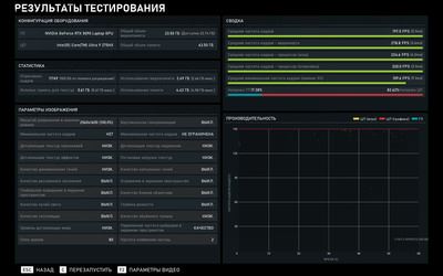 Яркий и бескомпромиссный: Обзор ноутбука ASUS ROG Strix SCAR 18 (G835)