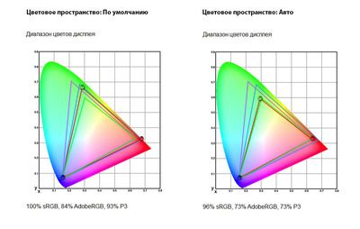 Возвращение в 3D: Обзор монитора Samsung Odyssey 3D (S27FG900XI)