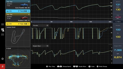 Продано 100 миллионов копий игр серии Gran Turismo — Sony анонсировала масштабное обновление для Gran Turismo 7
