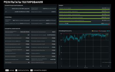 Яркий и бескомпромиссный: Обзор ноутбука ASUS ROG Strix SCAR 18 (G835)