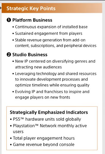 ПК-порты эксклюзивов PlayStation принесли игровому подразделению Sony около 2% выручки в прошлом финансовом году