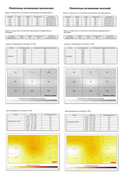 Возвращение в 3D: Обзор монитора Samsung Odyssey 3D (S27FG900XI)