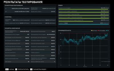 Яркий и бескомпромиссный: Обзор ноутбука ASUS ROG Strix SCAR 18 (G835)