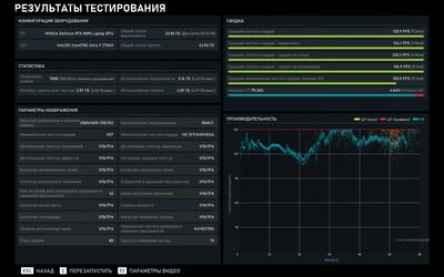 Яркий и бескомпромиссный: Обзор ноутбука ASUS ROG Strix SCAR 18 (G835)