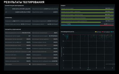 Яркий и бескомпромиссный: Обзор ноутбука ASUS ROG Strix SCAR 18 (G835)