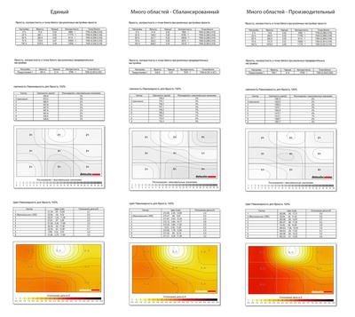 Яркий и бескомпромиссный: Обзор ноутбука ASUS ROG Strix SCAR 18 (G835)