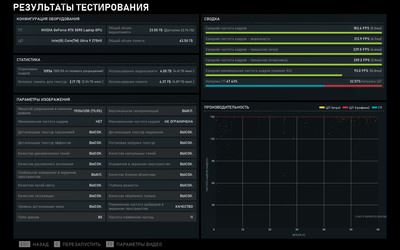 Яркий и бескомпромиссный: Обзор ноутбука ASUS ROG Strix SCAR 18 (G835)