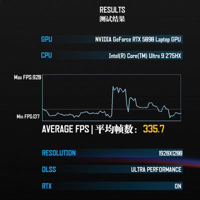 Яркий и бескомпромиссный: Обзор ноутбука ASUS ROG Strix SCAR 18 (G835)