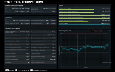 Яркий и бескомпромиссный: Обзор ноутбука ASUS ROG Strix SCAR 18 (G835)