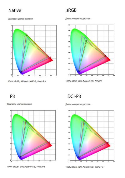 Яркий и бескомпромиссный: Обзор ноутбука ASUS ROG Strix SCAR 18 (G835)