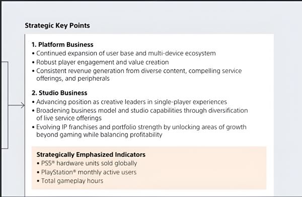 ПК-порты эксклюзивов PlayStation принесли игровому подразделению Sony около 2% выручки в прошлом финансовом году