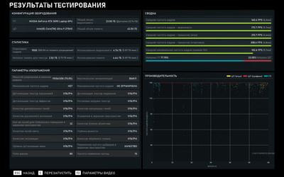 Яркий и бескомпромиссный: Обзор ноутбука ASUS ROG Strix SCAR 18 (G835)