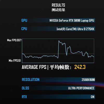 Яркий и бескомпромиссный: Обзор ноутбука ASUS ROG Strix SCAR 18 (G835)