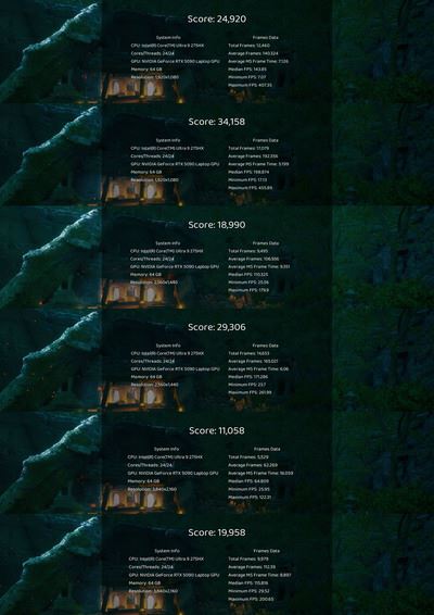 Яркий и бескомпромиссный: Обзор ноутбука ASUS ROG Strix SCAR 18 (G835)