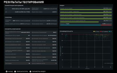 Яркий и бескомпромиссный: Обзор ноутбука ASUS ROG Strix SCAR 18 (G835)