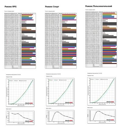 Возвращение в 3D: Обзор монитора Samsung Odyssey 3D (S27FG900XI)