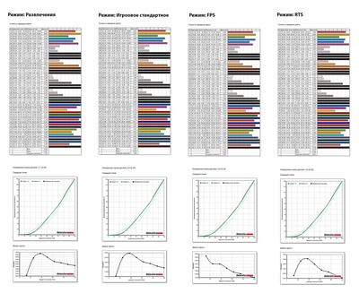Возвращение в 3D: Обзор монитора Samsung Odyssey 3D (S27FG900XI)