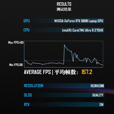 Яркий и бескомпромиссный: Обзор ноутбука ASUS ROG Strix SCAR 18 (G835)