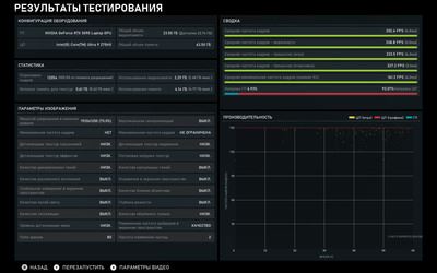 Яркий и бескомпромиссный: Обзор ноутбука ASUS ROG Strix SCAR 18 (G835)