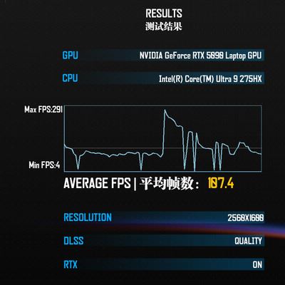 Яркий и бескомпромиссный: Обзор ноутбука ASUS ROG Strix SCAR 18 (G835)